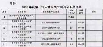 市直律师事务所、律师奖励补贴下达啦！